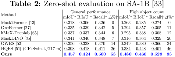 Figure 2 for A Bottom-Up Approach to Class-Agnostic Image Segmentation