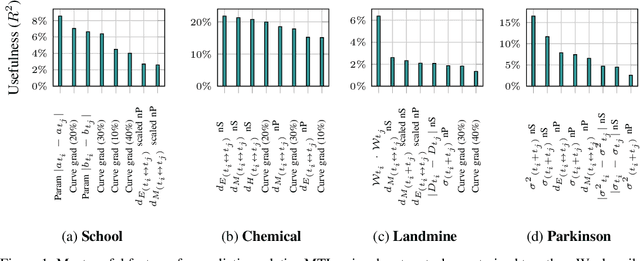 Figure 1 for Task Grouping for Automated Multi-Task Machine Learning via Task Affinity Prediction
