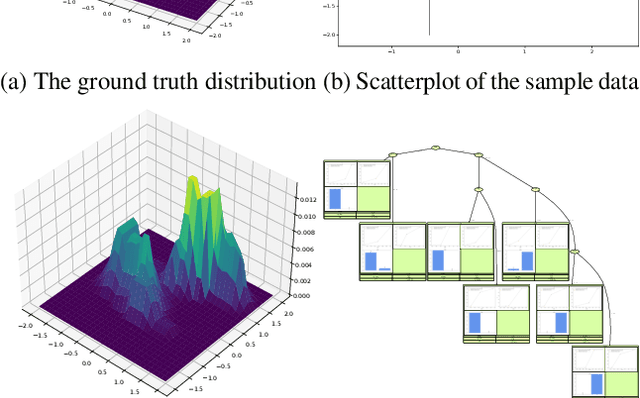 Figure 1 for Joint Probability Trees