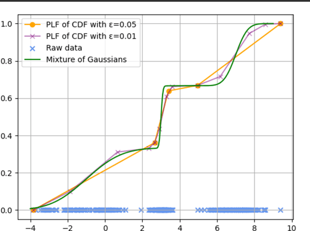 Figure 3 for Joint Probability Trees