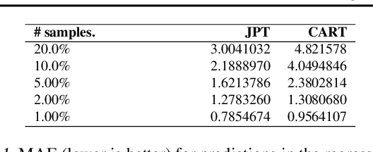 Figure 2 for Joint Probability Trees