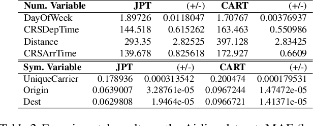 Figure 4 for Joint Probability Trees