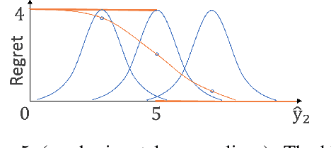 Figure 1 for Learning From Scenarios for Stochastic Repairable Scheduling