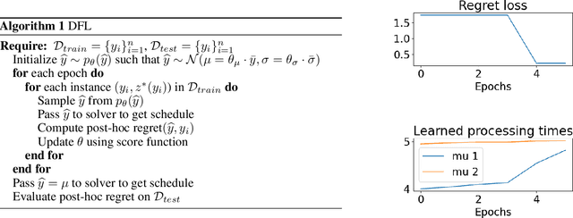 Figure 2 for Learning From Scenarios for Stochastic Repairable Scheduling