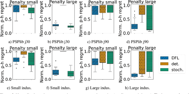 Figure 3 for Learning From Scenarios for Stochastic Repairable Scheduling