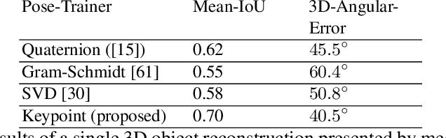 Figure 2 for Self-supervised learning of object pose estimation using keypoint prediction