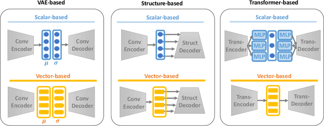 Figure 1 for Vector-based Representation is the Key: A Study on Disentanglement and Compositional Generalization