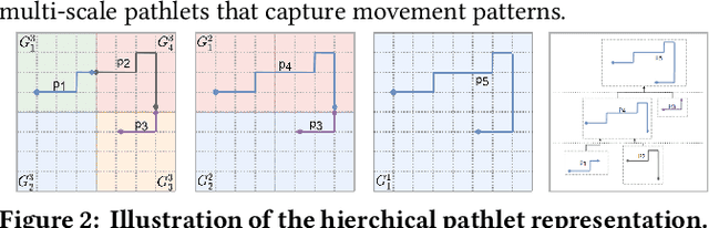 Figure 3 for Explainable Trajectory Representation through Dictionary Learning
