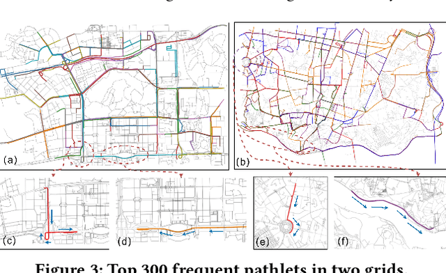 Figure 4 for Explainable Trajectory Representation through Dictionary Learning