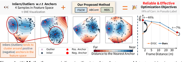 Figure 1 for Mining and Transferring Feature-Geometry Coherence for Unsupervised Point Cloud Registration