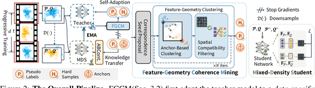 Figure 3 for Mining and Transferring Feature-Geometry Coherence for Unsupervised Point Cloud Registration