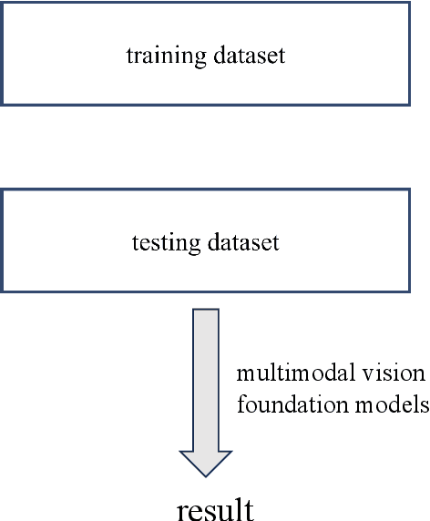 Figure 1 for An analysis of HOI: using a training-free method with multimodal visual foundation models when only the test set is available, without the training set