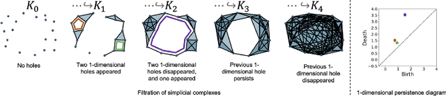 Figure 1 for Persistent Homology Meets Object Unity: Object Recognition in Clutter