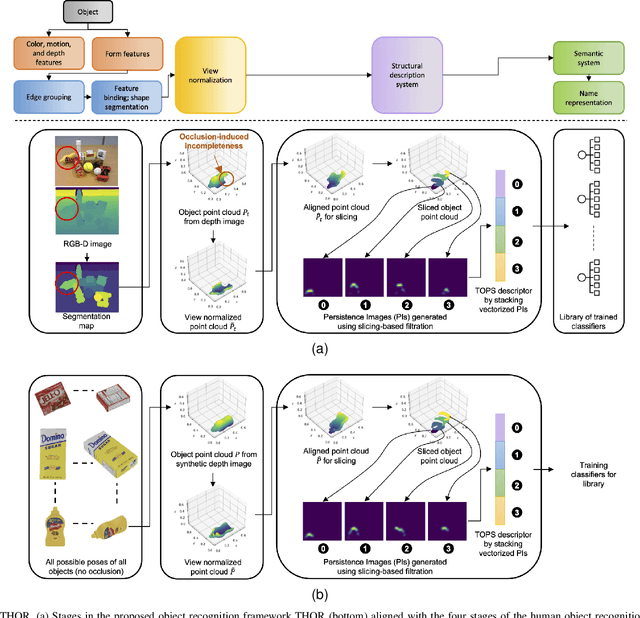 Figure 3 for Persistent Homology Meets Object Unity: Object Recognition in Clutter