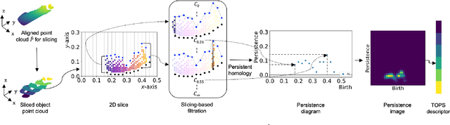 Figure 4 for Persistent Homology Meets Object Unity: Object Recognition in Clutter