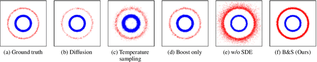 Figure 3 for Boost-and-Skip: A Simple Guidance-Free Diffusion for Minority Generation