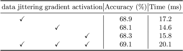 Figure 4 for UDD: Dataset Distillation via Mining Underutilized Regions