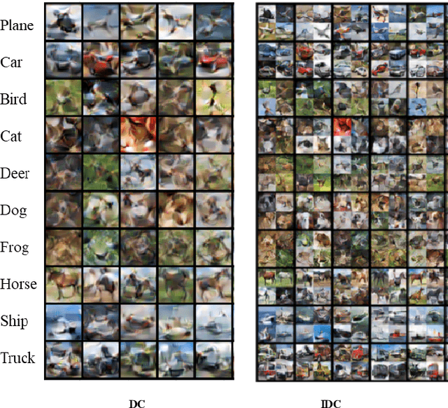 Figure 1 for UDD: Dataset Distillation via Mining Underutilized Regions