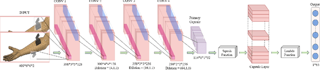 Figure 2 for From Unstable Contacts to Stable Control: A Deep Learning Paradigm for HD-sEMG in Neurorobotics