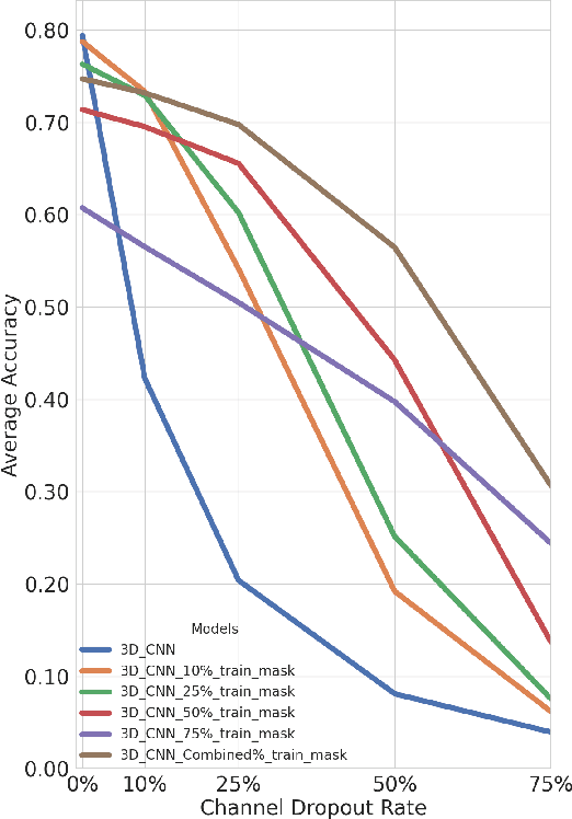 Figure 3 for From Unstable Contacts to Stable Control: A Deep Learning Paradigm for HD-sEMG in Neurorobotics