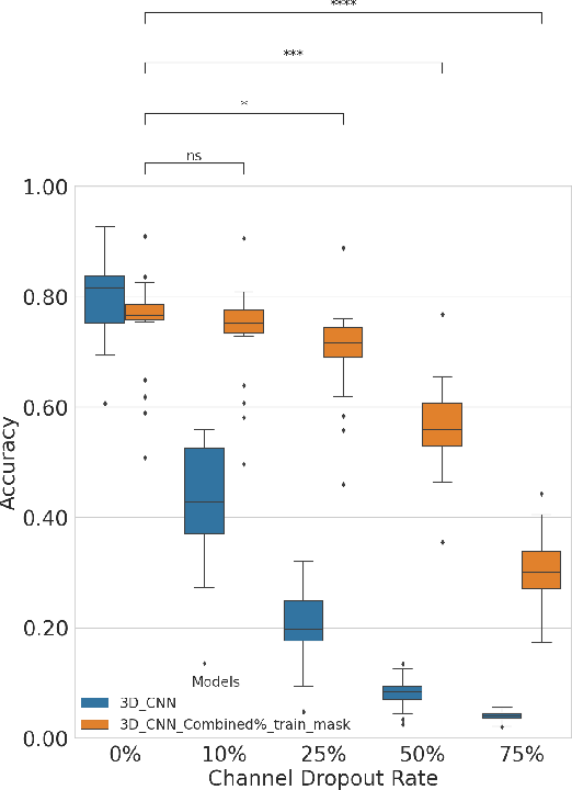 Figure 4 for From Unstable Contacts to Stable Control: A Deep Learning Paradigm for HD-sEMG in Neurorobotics