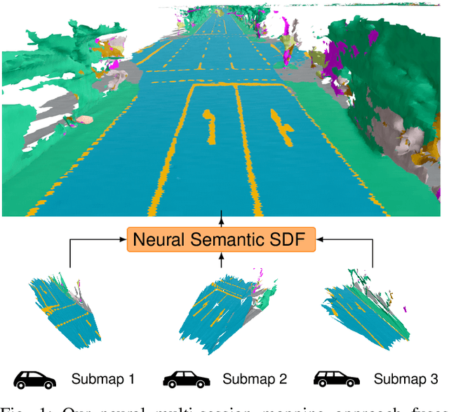 Figure 1 for Neural Semantic Map-Learning for Autonomous Vehicles