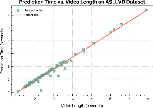 Figure 3 for Towards an AI-Driven Video-Based American Sign Language Dictionary: Exploring Design and Usage Experience with Learners