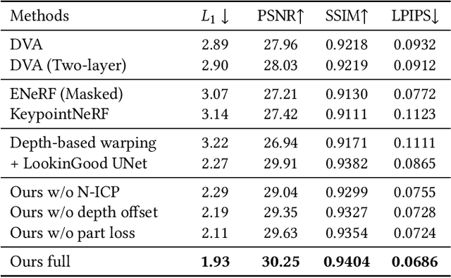 Figure 1 for Drivable Avatar Clothing: Faithful Full-Body Telepresence with Dynamic Clothing Driven by Sparse RGB-D Input