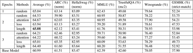 Figure 4 for Strategic Data Ordering: Enhancing Large Language Model Performance through Curriculum Learning