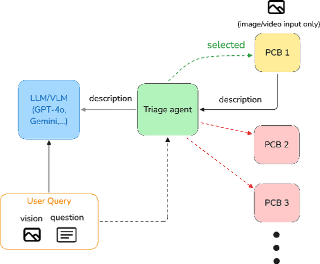 Figure 3 for Synthetic Vision: Training Vision-Language Models to Understand Physics