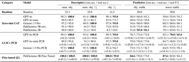 Figure 2 for Synthetic Vision: Training Vision-Language Models to Understand Physics