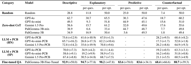 Figure 4 for Synthetic Vision: Training Vision-Language Models to Understand Physics