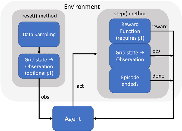 Figure 2 for Learning the Optimal Power Flow: Environment Design Matters
