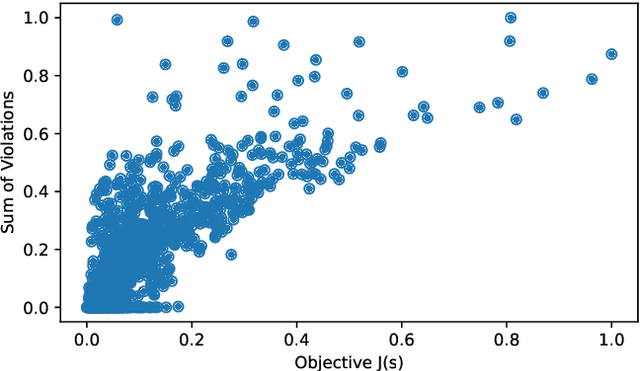 Figure 3 for Learning the Optimal Power Flow: Environment Design Matters