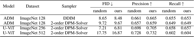 Figure 2 for BayesDiff: Estimating Pixel-wise Uncertainty in Diffusion via Bayesian Inference