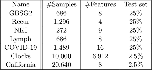 Figure 2 for Reinterpreting survival analysis in the universal approximator age