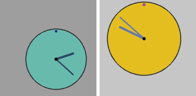 Figure 1 for Reinterpreting survival analysis in the universal approximator age