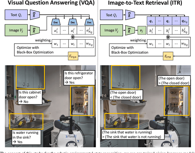 Figure 1 for Robotic Environmental State Recognition with Pre-Trained Vision-Language Models and Black-Box Optimization