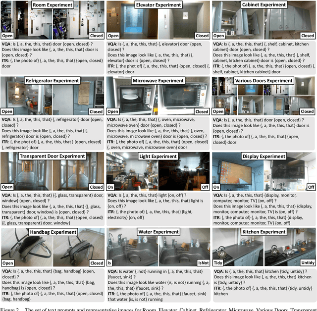 Figure 2 for Robotic Environmental State Recognition with Pre-Trained Vision-Language Models and Black-Box Optimization