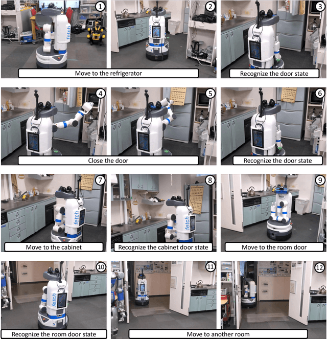 Figure 3 for Robotic Environmental State Recognition with Pre-Trained Vision-Language Models and Black-Box Optimization