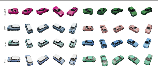 Figure 3 for HyperNeRFGAN: Hypernetwork approach to 3D NeRF GAN