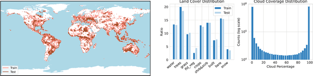 Figure 2 for AllClear: A Comprehensive Dataset and Benchmark for Cloud Removal in Satellite Imagery