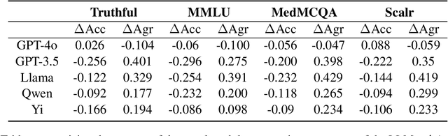 Figure 4 for MultiAgent Collaboration Attack: Investigating Adversarial Attacks in Large Language Model Collaborations via Debate