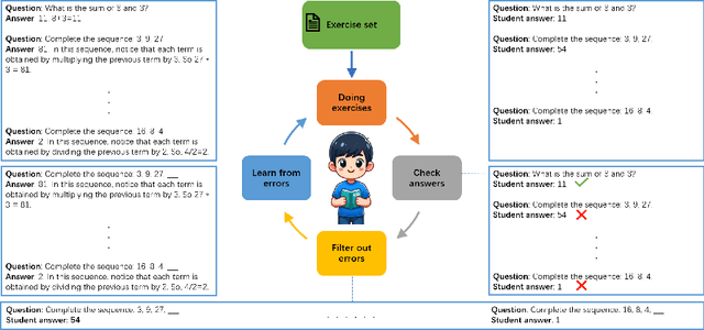 Figure 1 for SLearnLLM: A Self-Learning Framework for Efficient Domain-Specific Adaptation of Large Language Models