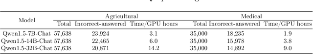 Figure 2 for SLearnLLM: A Self-Learning Framework for Efficient Domain-Specific Adaptation of Large Language Models