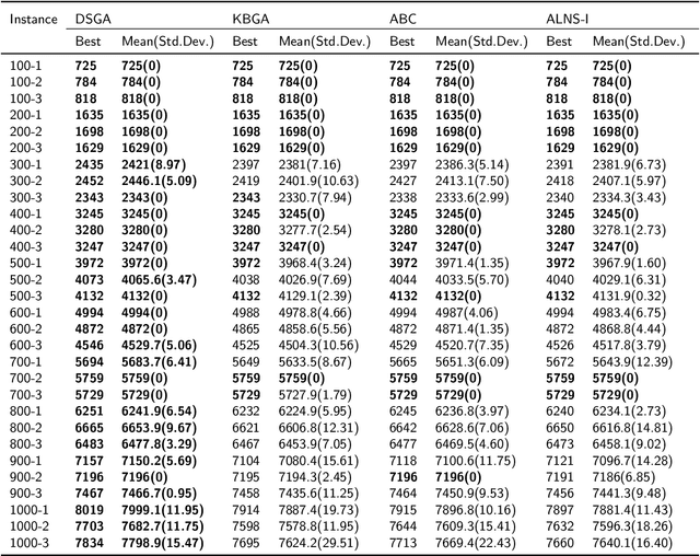 Figure 2 for A Distance Similarity-based Genetic Optimization Algorithm for Satellite Ground Network Planning Considering Feeding Mode