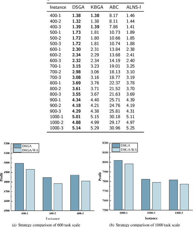 Figure 4 for A Distance Similarity-based Genetic Optimization Algorithm for Satellite Ground Network Planning Considering Feeding Mode