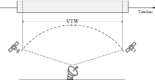 Figure 1 for A Distance Similarity-based Genetic Optimization Algorithm for Satellite Ground Network Planning Considering Feeding Mode