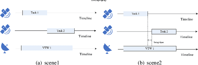 Figure 3 for A Distance Similarity-based Genetic Optimization Algorithm for Satellite Ground Network Planning Considering Feeding Mode