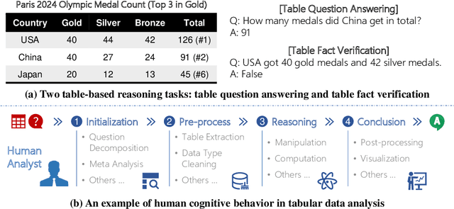 Figure 1 for PoTable: Programming Standardly on Table-based Reasoning Like a Human Analyst